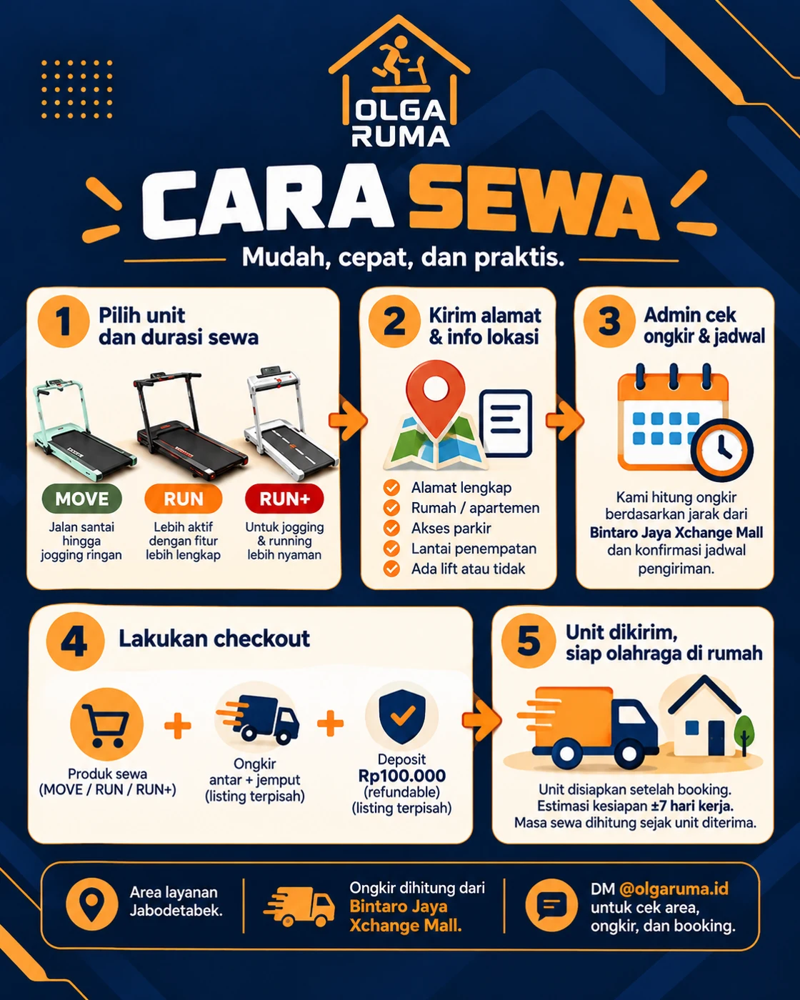 Panduan sewa treadmill OlgaRuma